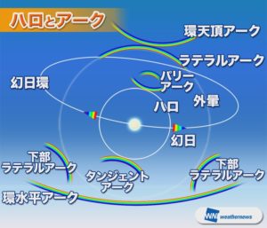 第2弾 無駄にかっこいい正式名称 創作に使えるかもしれない用語集